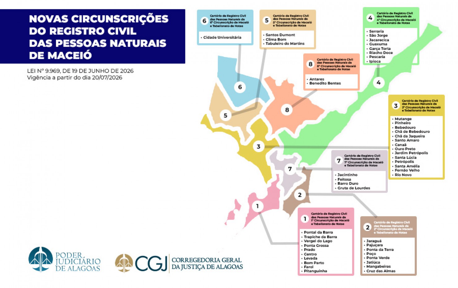 Lei de reestruturação dos cartórios de registro civil de Maceió entra em vigor